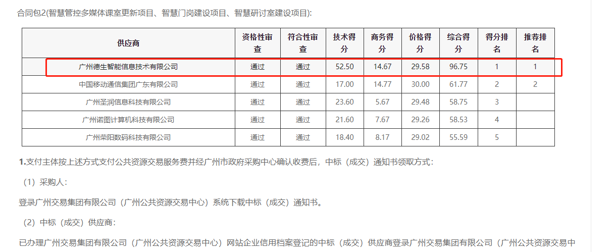 微拍堂官网喜提大标！ 智慧校园一卡通，助力广州市技师学院校园信息化建设